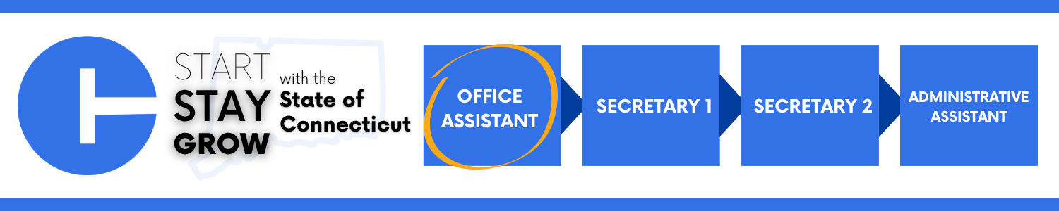 Career progression pathway within the State of Connecticut: starting with Office Assistant (outlined to indicate the current opening), advancing to Secretary 1, then Secretary 2, and ending at Administrative Assistant.